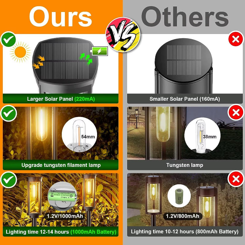 GlowPath Solar Lights – Waterproof LED Outdoor Lighting for Garden, Yard, Patio & Walkways
